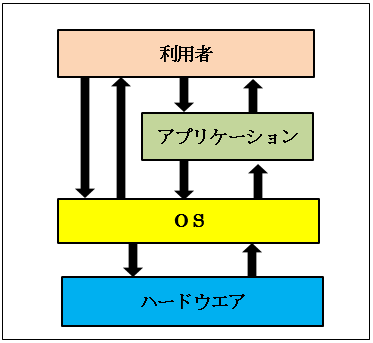 パソコン構造図