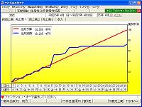 常世田税理士事務所 FX2サンプル画面