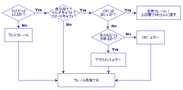 Network Analysis