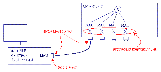 Network Analysis Network Analysis