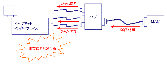 Network Analysis