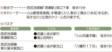 西武池袋線清瀬駅南口下車徒歩１５分