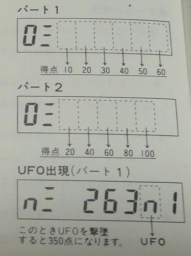 デジタルインベーダー得点